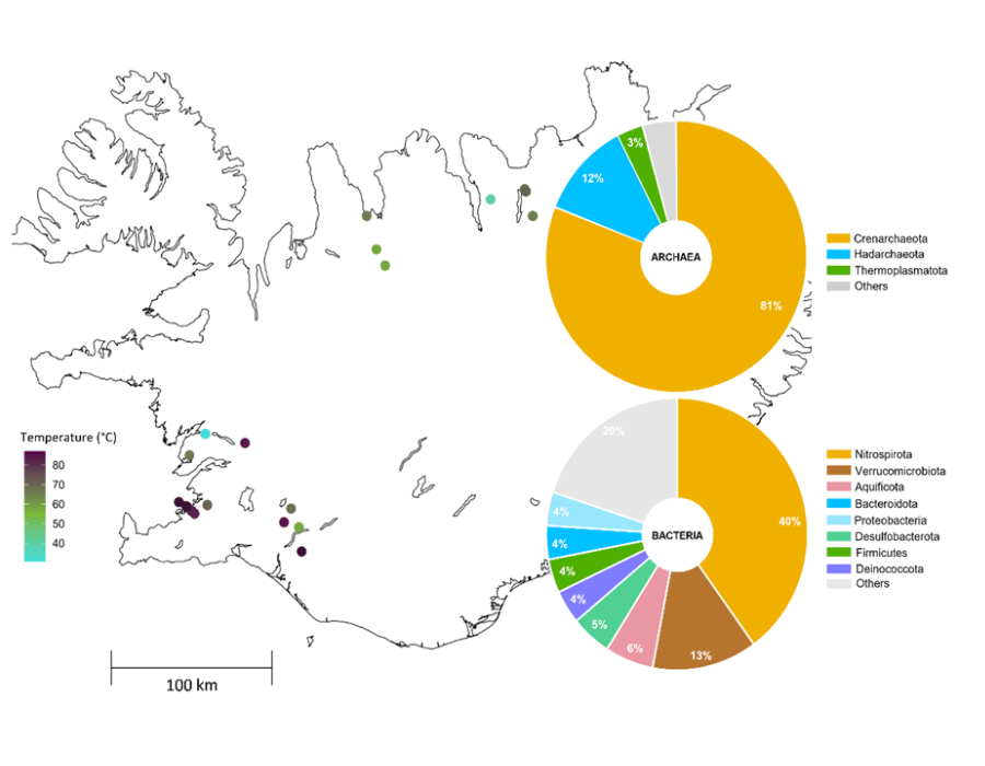 How Subsurface Ecosystems Shape and Are Shaped (…) & ISTerre