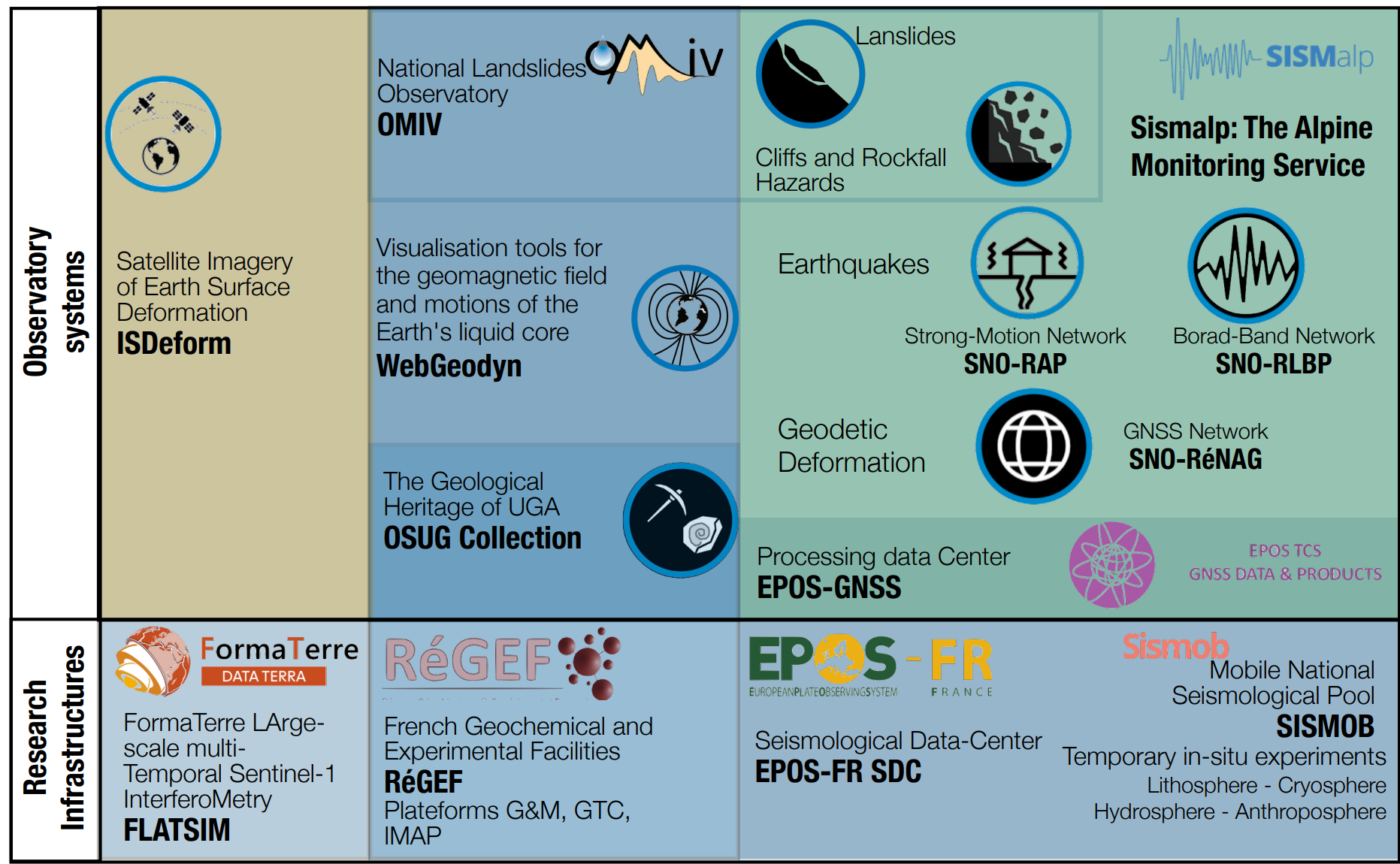 Planetary Management Understanding the Earth System & ISTerre