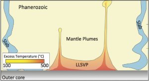 The hottest modern lavas: 89 Ma old Caribbean picrites with Archean-like temperatures