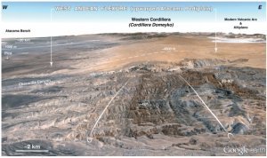 Evolution des Andes, interactions tectonique et climat