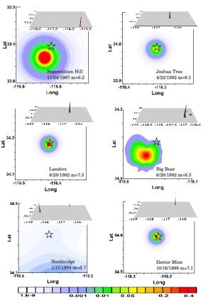Earthquakes modelling can save lives