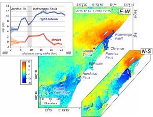 Combined analysis of Mw 7.8, 2016 Kaikoura (New Zealand) earthquake