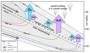 Comparative look on PhDs in mineralogy