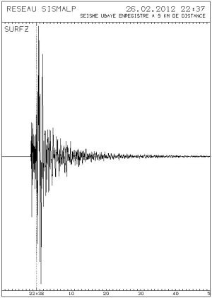 Le séisme de l'Ubaye du 26 février 2012