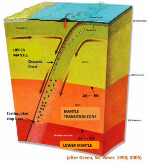 By what mechanism(s) do earthquakes propagate ?