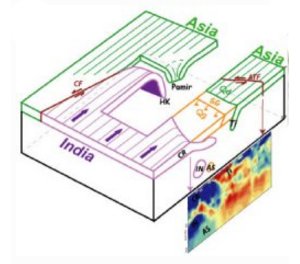 Influence de la subduction de l'Asie sur la formation du plateau tibétain