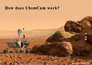 Curiosity sur Mars