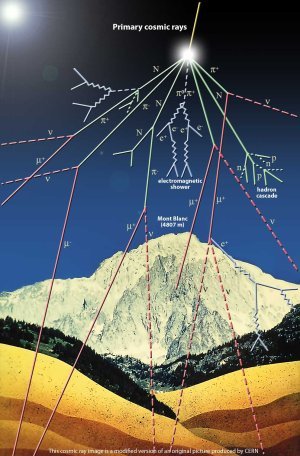 Les rayons cosmiques : un siècle de surprises et d'interrogations
