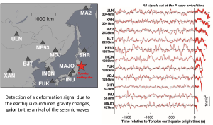 Les perturbations de gravité annonciatrices de l'arrivée des ondes sismiques