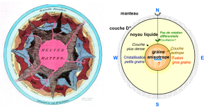 The seismological image of the core : advances, contradictions, controverses