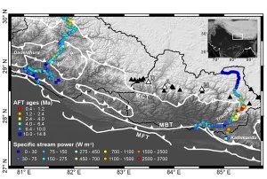 The lateral variations in the Himalayas erosion are controlled by the tectonics