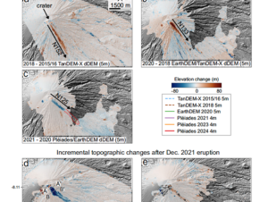 A decade of high-resolution remote sensing observations of topographic changes and ground deformation at Semeru volcano