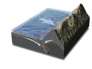 A Quick Guide to Slow Earthquakes