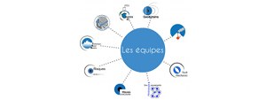 Plateforme multimédia des doctorants